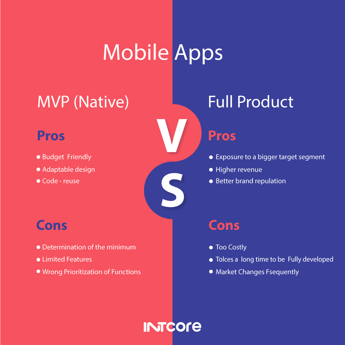 MVP Vs.Full-Product App MVP Vs.Full-Product App